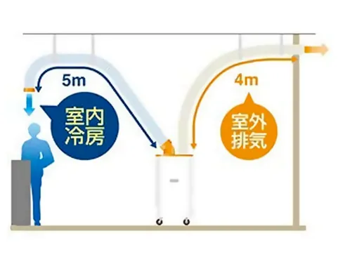 Extension of cold air, outdoor exhaust​
